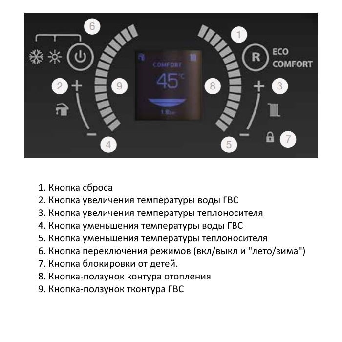 Настенный газовый котел E.C.A. Confeo Premix HST 14 KW