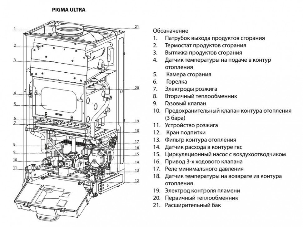 Настенный котел газового типа Chaffoteaux Pigma Ultra System 30 FF