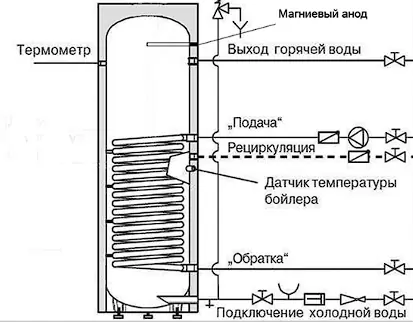 Бойлер косвенного нагрева INOX Mi 160 серебро